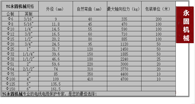 普通型內(nèi)包塑金屬軟管產(chǎn)品規(guī)格型號(hào)