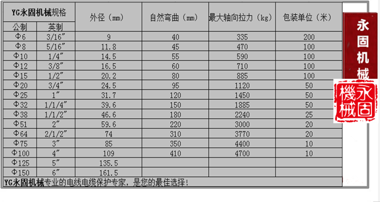 不銹鋼包塑金屬軟管產(chǎn)品規(guī)格型號(hào)